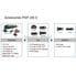 Многофункциональный инструмент Bosch PMF 190 E Toolbox (0603100502)